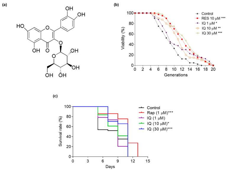 https://cdn.ncbi.nlm.nih.gov/pmc/blobs/a720/10669743/a779de69f06d/antioxidants-12-01939-g001.jpg