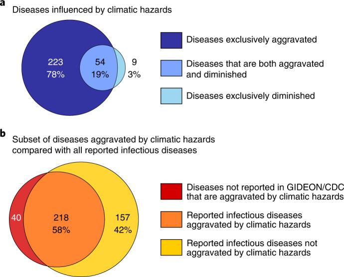 https://cdn.ncbi.nlm.nih.gov/pmc/blobs/a72b/9362357/1afcd9b0944d/41558_2022_1426_Fig4_HTML.jpg