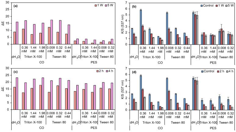 https://cdn.ncbi.nlm.nih.gov/pmc/blobs/a760/12383654/b16246cc9512/biomolecules-15-01113-g006.jpg