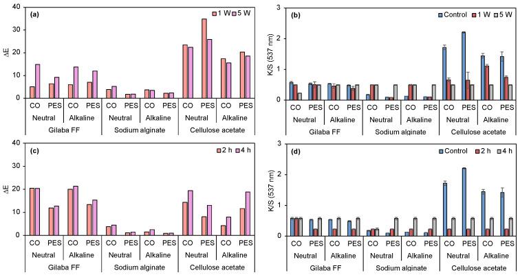 https://cdn.ncbi.nlm.nih.gov/pmc/blobs/a760/12383654/c89634b35741/biomolecules-15-01113-g009.jpg