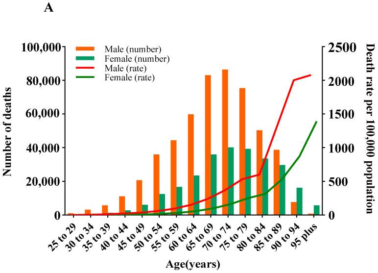 https://cdn.ncbi.nlm.nih.gov/pmc/blobs/a773/11085757/80626e744f6d/nutrients-16-01307-g002a.jpg