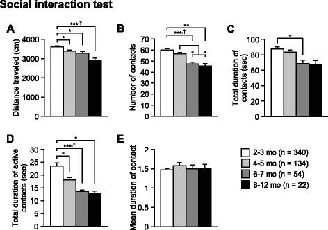 https://cdn.ncbi.nlm.nih.gov/pmc/blobs/a7b4/4730600/270024547073/13041_2016_191_Fig3_HTML.jpg