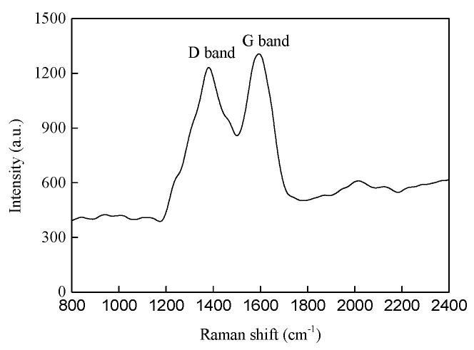 https://cdn.ncbi.nlm.nih.gov/pmc/blobs/a7e1/11123826/29de4c8489a5/molecules-29-02217-g006.jpg