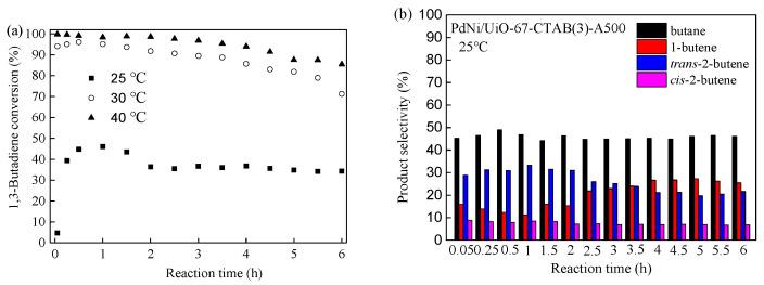 https://cdn.ncbi.nlm.nih.gov/pmc/blobs/a7e1/11123826/459f8887cef4/molecules-29-02217-g007a.jpg