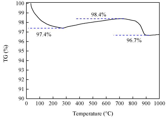 https://cdn.ncbi.nlm.nih.gov/pmc/blobs/a7e1/11123826/a512489c4a3f/molecules-29-02217-g010.jpg