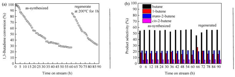 https://cdn.ncbi.nlm.nih.gov/pmc/blobs/a7e1/11123826/cb3e08ea6d02/molecules-29-02217-g009.jpg