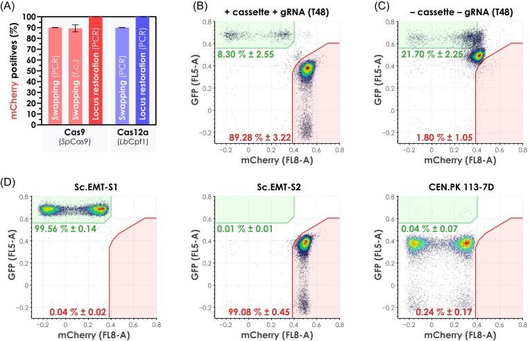 https://cdn.ncbi.nlm.nih.gov/pmc/blobs/a7e1/12239211/0579c71ab81e/foaf032fig4.jpg