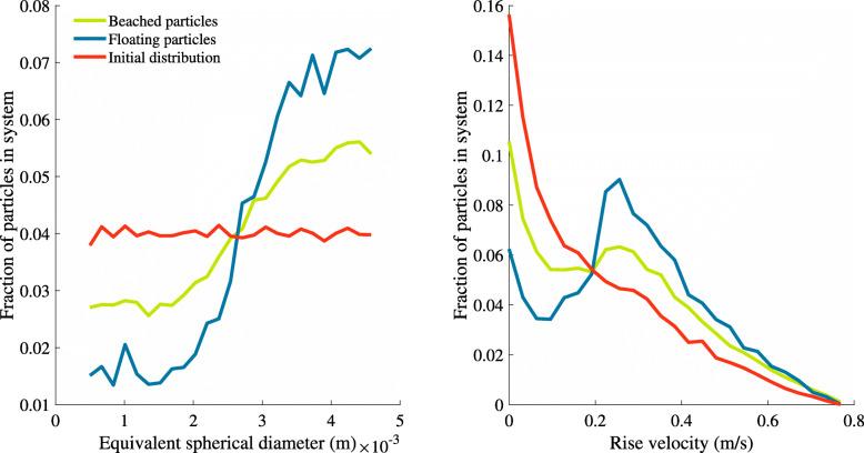 https://cdn.ncbi.nlm.nih.gov/pmc/blobs/a7f9/8700324/85a43e5a41a7/43591_2021_19_Fig4_HTML.jpg