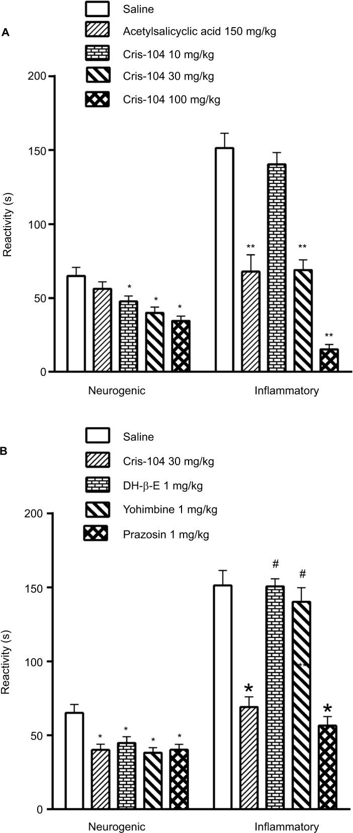 https://cdn.ncbi.nlm.nih.gov/pmc/blobs/a7fd/6214310/5eea2dd9d148/jpr-11-2453Fig3.jpg