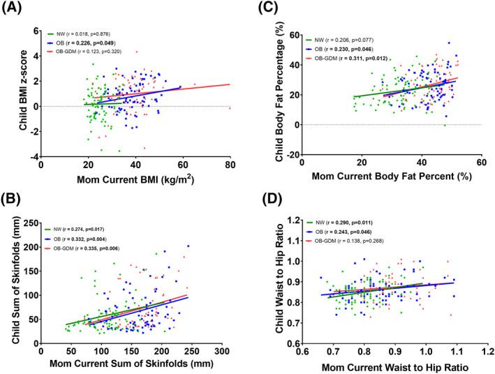 https://cdn.ncbi.nlm.nih.gov/pmc/blobs/a832/9535673/8730d2340394/OSP4-8-627-g003.jpg