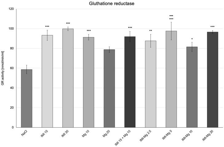 https://cdn.ncbi.nlm.nih.gov/pmc/blobs/a845/11820773/0c35dfa18e46/molecules-30-00519-g004.jpg