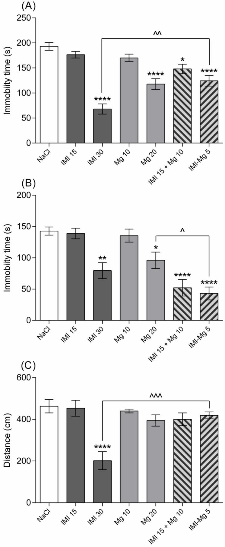 https://cdn.ncbi.nlm.nih.gov/pmc/blobs/a845/11820773/f0e8f622d26a/molecules-30-00519-g002.jpg