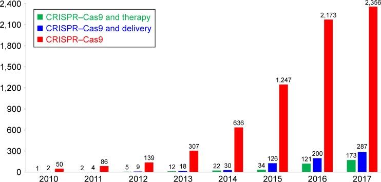 https://cdn.ncbi.nlm.nih.gov/pmc/blobs/a85b/5808714/457a320093c8/cia-13-221Fig2.jpg