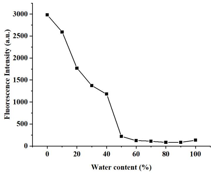 https://cdn.ncbi.nlm.nih.gov/pmc/blobs/a879/12348960/3da7b97ef724/molecules-30-03309-g002.jpg