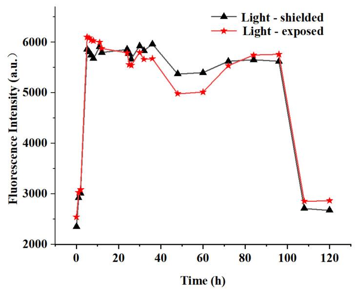 https://cdn.ncbi.nlm.nih.gov/pmc/blobs/a879/12348960/bb72b976bb0f/molecules-30-03309-g003.jpg