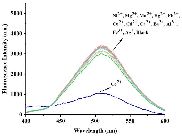 https://cdn.ncbi.nlm.nih.gov/pmc/blobs/a879/12348960/d54c3f7e47b5/molecules-30-03309-g007.jpg