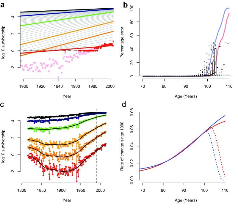 https://cdn.ncbi.nlm.nih.gov/pmc/blobs/a87a/6040047/d42662481d80/f1000research-6-12820-g0000.jpg