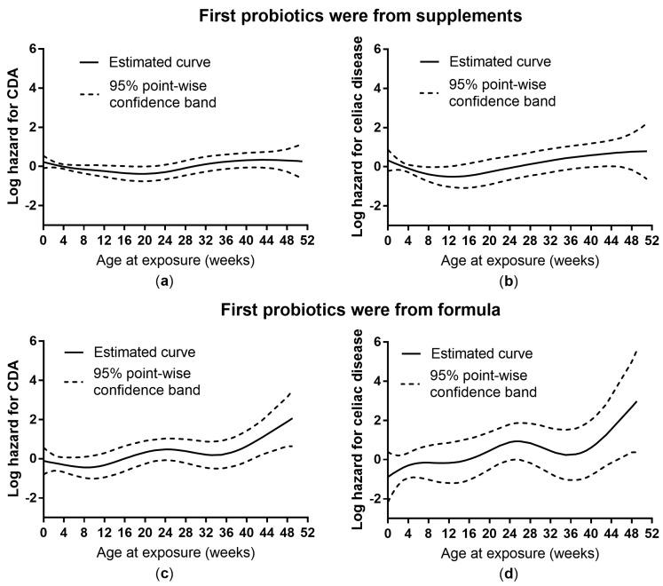 https://cdn.ncbi.nlm.nih.gov/pmc/blobs/a89e/6722940/a5234505b8a1/nutrients-11-01790-g001.jpg