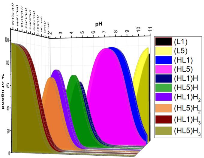 https://cdn.ncbi.nlm.nih.gov/pmc/blobs/a8b1/12388300/0f53e8c69533/molecules-30-03419-g001.jpg
