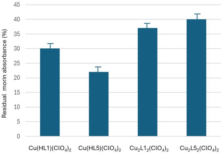 https://cdn.ncbi.nlm.nih.gov/pmc/blobs/a8b1/12388300/37868ed0b4e5/molecules-30-03419-g007.jpg