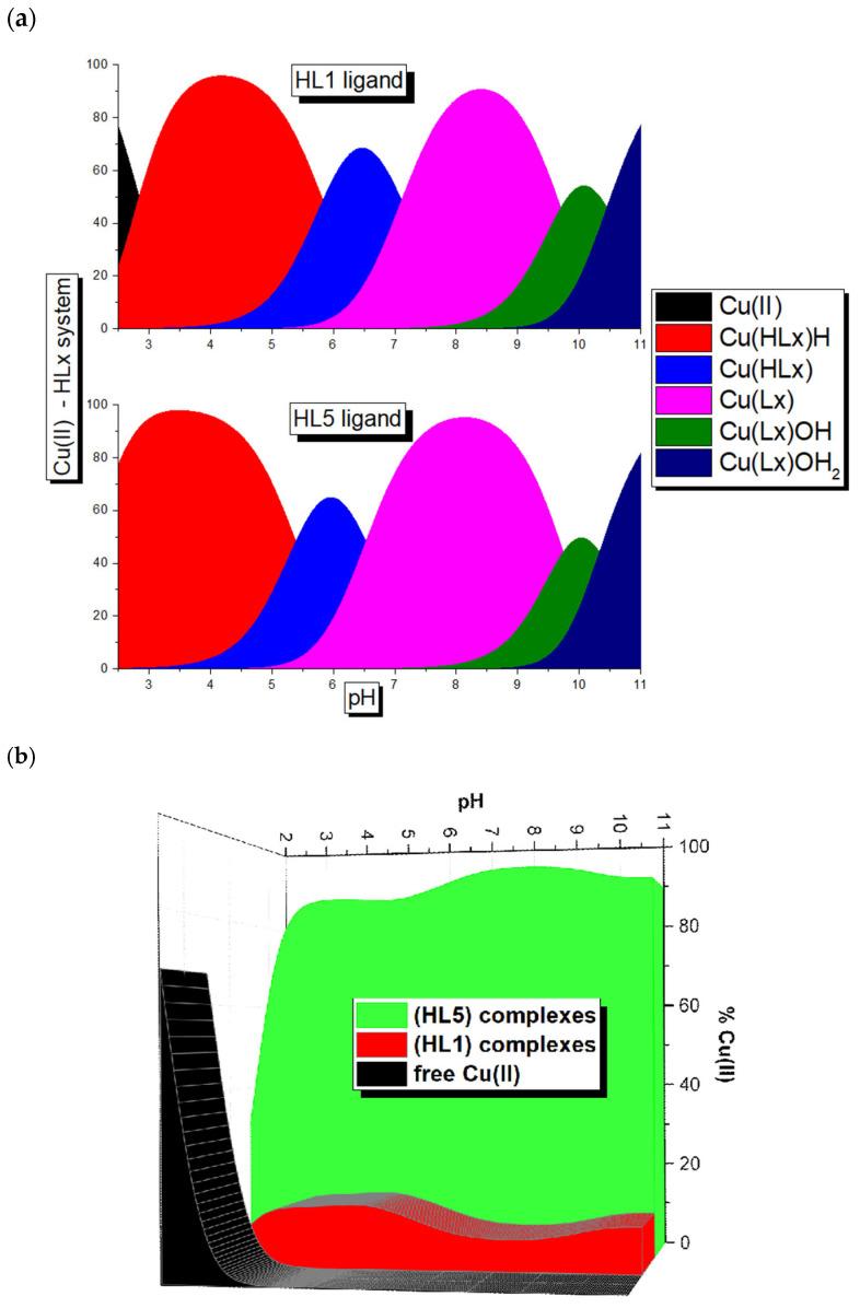 https://cdn.ncbi.nlm.nih.gov/pmc/blobs/a8b1/12388300/a51a055f6c82/molecules-30-03419-g002.jpg