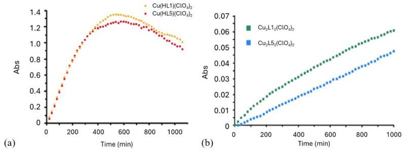 https://cdn.ncbi.nlm.nih.gov/pmc/blobs/a8b1/12388300/ca4d0ef9bfb5/molecules-30-03419-g008.jpg