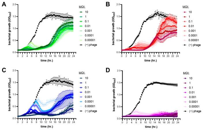 https://cdn.ncbi.nlm.nih.gov/pmc/blobs/a8be/11281517/1d01c96f9458/viruses-16-01000-g003.jpg