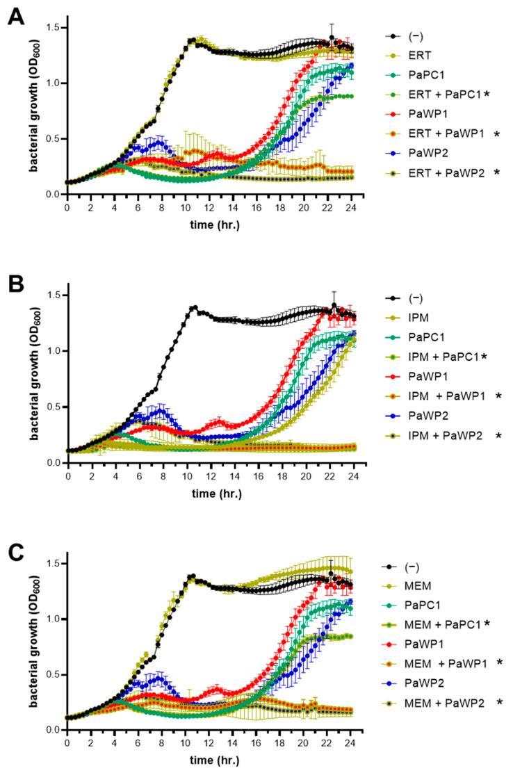 https://cdn.ncbi.nlm.nih.gov/pmc/blobs/a8be/11281517/843ebe345b27/viruses-16-01000-g004.jpg