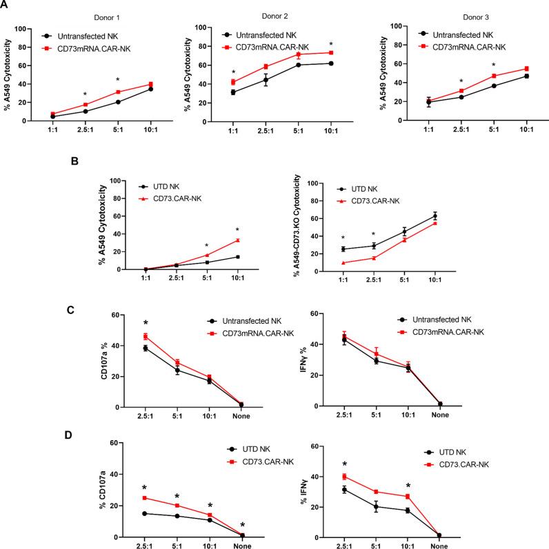 https://cdn.ncbi.nlm.nih.gov/pmc/blobs/a8ca/9342955/60a7ee80ae5f/elife-73699-fig3.jpg
