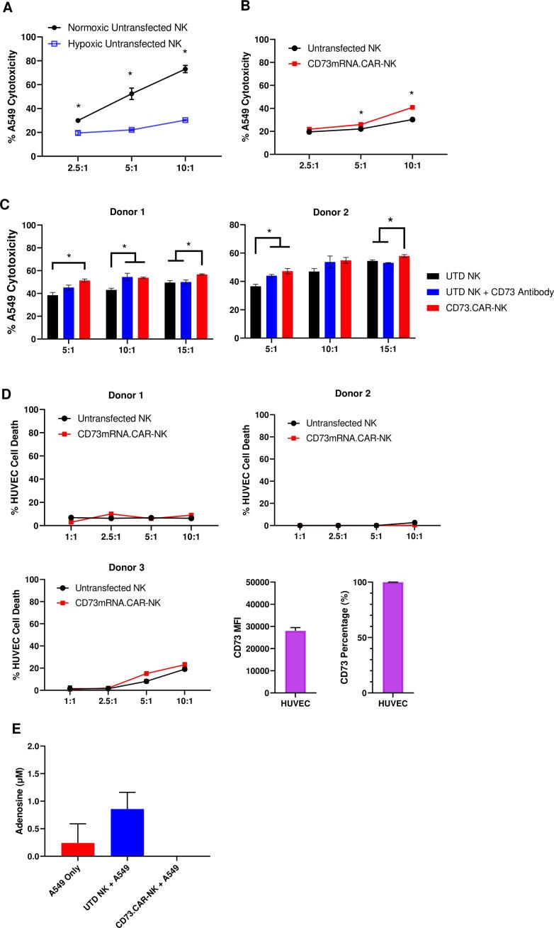 https://cdn.ncbi.nlm.nih.gov/pmc/blobs/a8ca/9342955/fe4da9f7f3d9/elife-73699-fig4.jpg