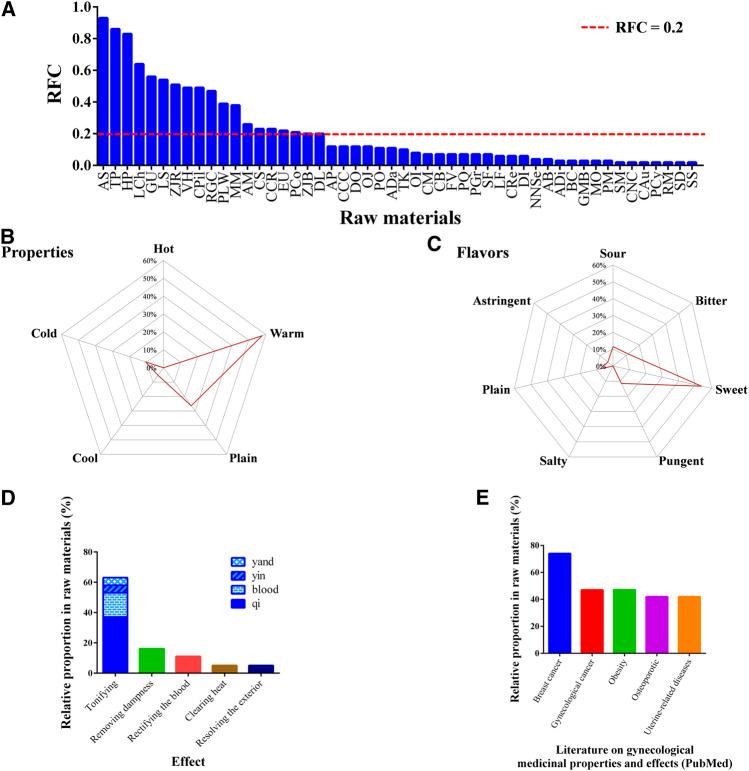 https://cdn.ncbi.nlm.nih.gov/pmc/blobs/a8cb/7928277/1da41e7feff3/fphar-11-625869-g004.jpg
