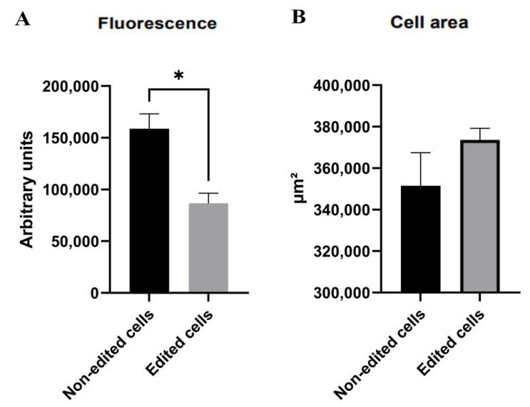https://cdn.ncbi.nlm.nih.gov/pmc/blobs/a8cc/8779421/c4b9b75dc1eb/life-12-00022-g007.jpg