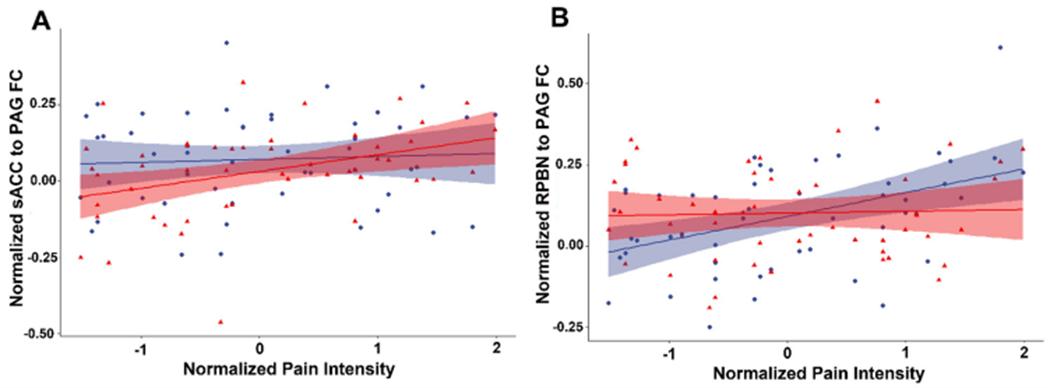 https://cdn.ncbi.nlm.nih.gov/pmc/blobs/a8ce/9250649/a1e76848e1b4/nihms-1812871-f0003.jpg
