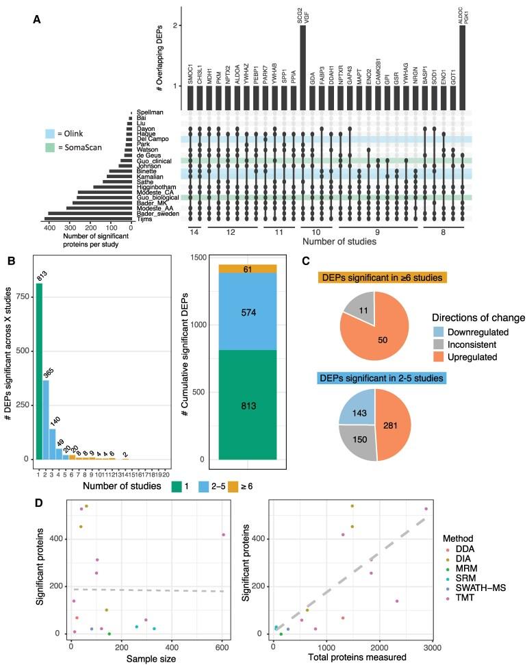 https://cdn.ncbi.nlm.nih.gov/pmc/blobs/a8ed/12146149/2992f03e375e/fcaf202f2.jpg
