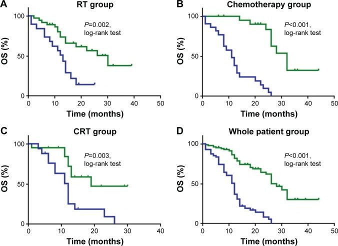 https://cdn.ncbi.nlm.nih.gov/pmc/blobs/a8fa/5396933/614ce5664065/ott-10-2147Fig2.jpg