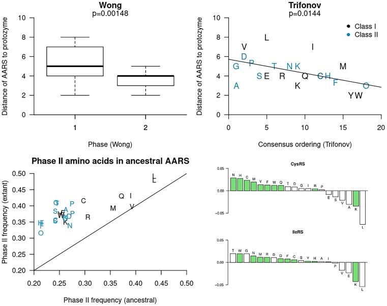 https://cdn.ncbi.nlm.nih.gov/pmc/blobs/a901/10810186/e01a26e850e1/gkad1160fig5.jpg