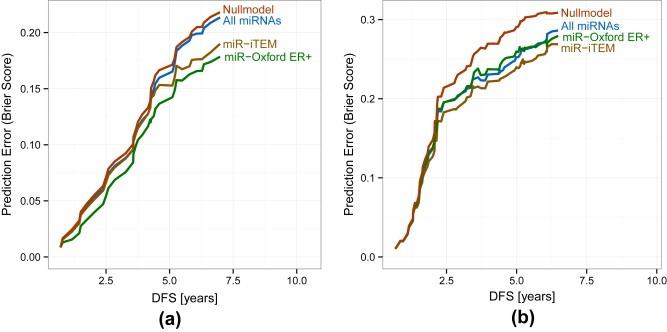 https://cdn.ncbi.nlm.nih.gov/pmc/blobs/a930/5528681/7d151e4cb827/MOL2-9-155-g002.jpg