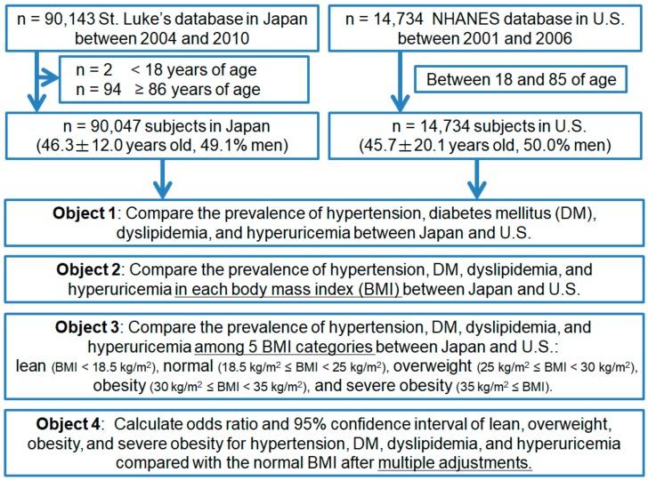 https://cdn.ncbi.nlm.nih.gov/pmc/blobs/a942/6115805/21cf4deb7724/nutrients-10-01011-g001.jpg