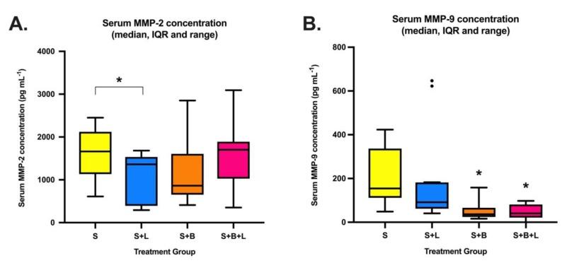 https://cdn.ncbi.nlm.nih.gov/pmc/blobs/a956/6826872/9a44b15132e7/cancers-11-01414-g004.jpg