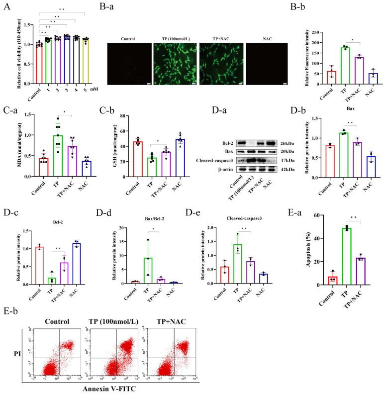 https://cdn.ncbi.nlm.nih.gov/pmc/blobs/a958/11728831/d1593c3cbf26/toxics-12-00896-g006.jpg