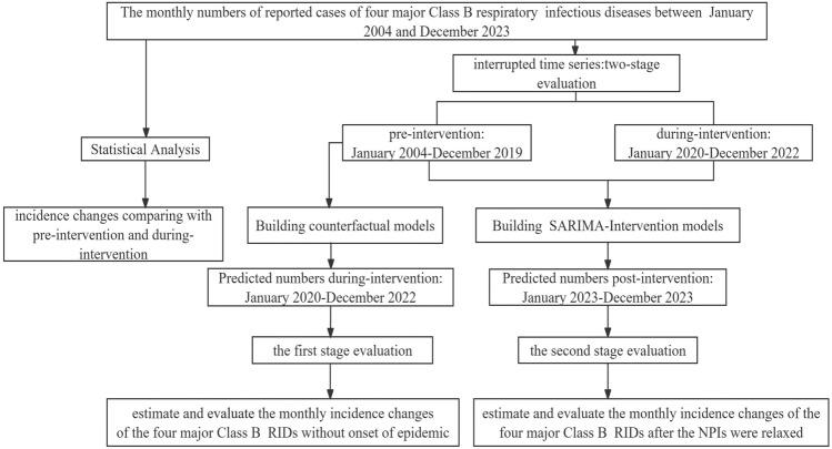 https://cdn.ncbi.nlm.nih.gov/pmc/blobs/a95a/11390917/b4a9f37e7b51/41598_2024_72165_Fig1_HTML.jpg