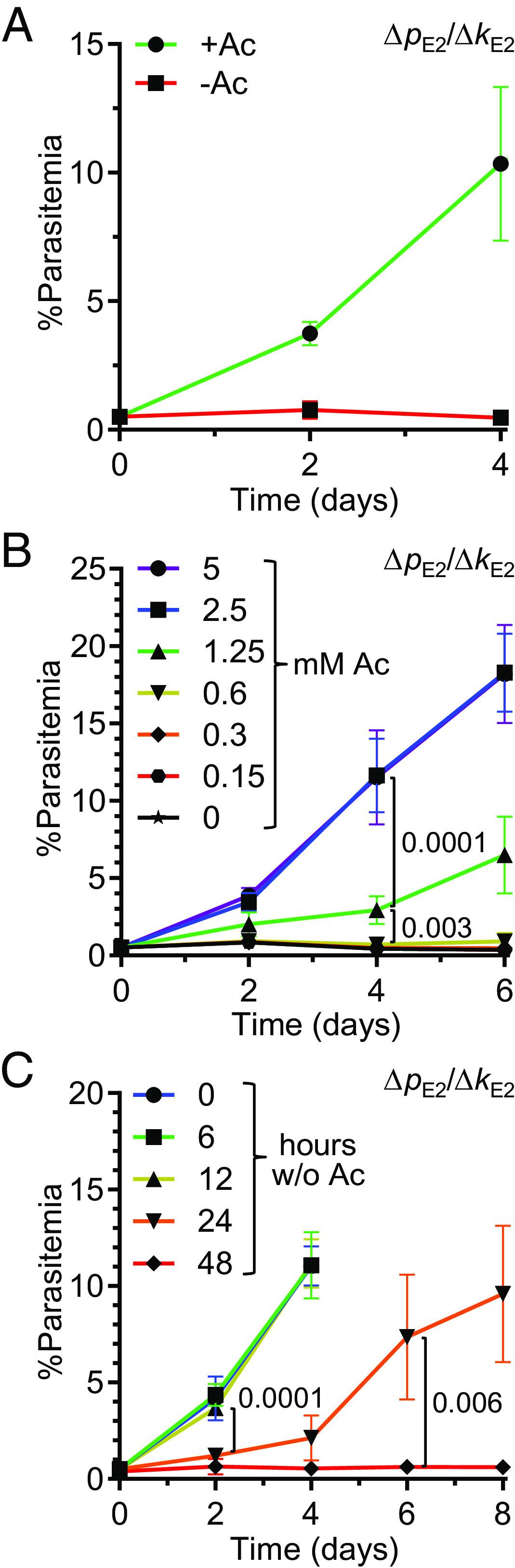 https://cdn.ncbi.nlm.nih.gov/pmc/blobs/a96b/10151609/ca8c8c0ddb50/pnas.2210929120fig03.jpg