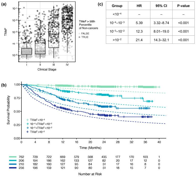 https://cdn.ncbi.nlm.nih.gov/pmc/blobs/a96e/10777919/7c65f38b3bf0/cancers-16-00082-g006.jpg