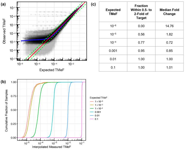 https://cdn.ncbi.nlm.nih.gov/pmc/blobs/a96e/10777919/de05ebf37fc9/cancers-16-00082-g004.jpg