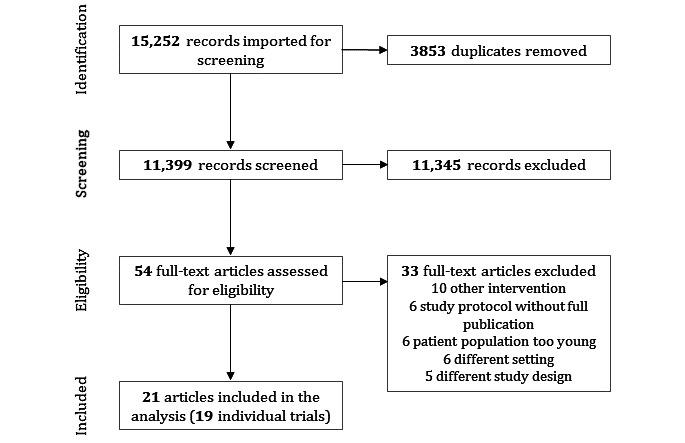 https://cdn.ncbi.nlm.nih.gov/pmc/blobs/a975/9016506/333db715e742/aging_v5i2e31916_fig1.jpg