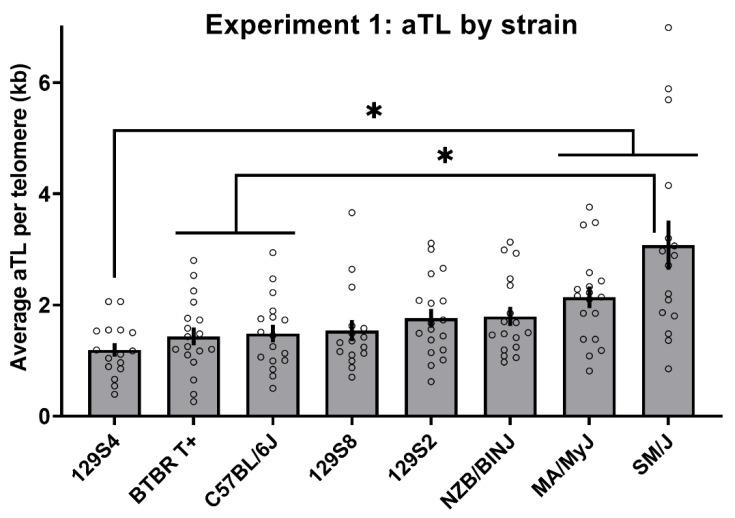 https://cdn.ncbi.nlm.nih.gov/pmc/blobs/a977/8533930/35a6cc0bb824/cells-10-02623-g002.jpg