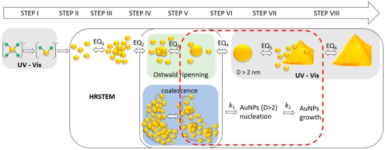 https://cdn.ncbi.nlm.nih.gov/pmc/blobs/a97b/11013221/2955d7d9562b/molecules-29-01426-g010.jpg
