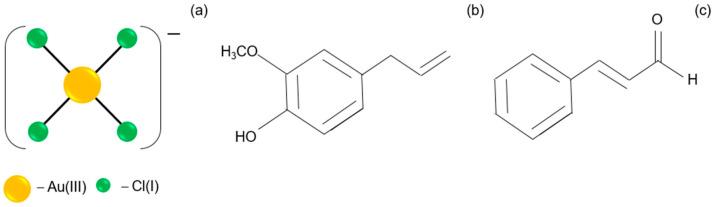 https://cdn.ncbi.nlm.nih.gov/pmc/blobs/a97b/11013221/d79b4f0a9438/molecules-29-01426-g002.jpg