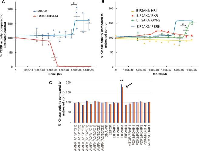 https://cdn.ncbi.nlm.nih.gov/pmc/blobs/a998/7181660/7ddd0afceae2/41598_2020_63899_Fig3_HTML.jpg