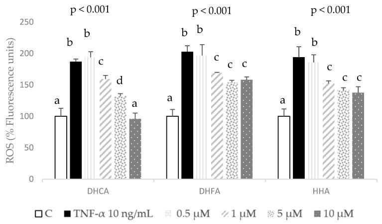 https://cdn.ncbi.nlm.nih.gov/pmc/blobs/a9aa/10779949/334c707244ab/molecules-29-00088-g005.jpg